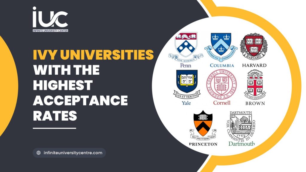 Ivy Universities with the Highest Acceptance Rates