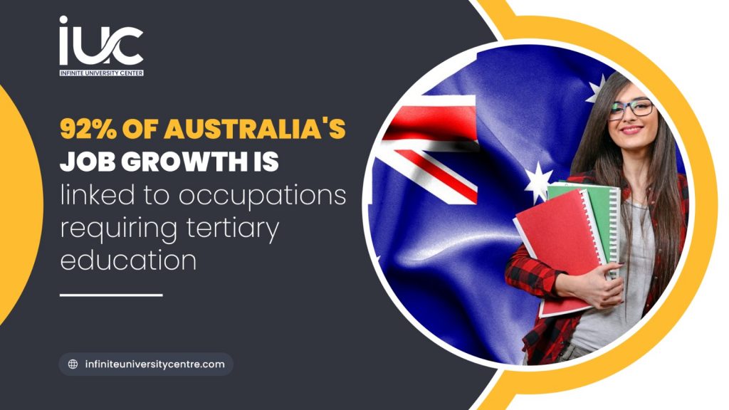 92% of Australia's job growth is linked to occupations requiring tertiary education: